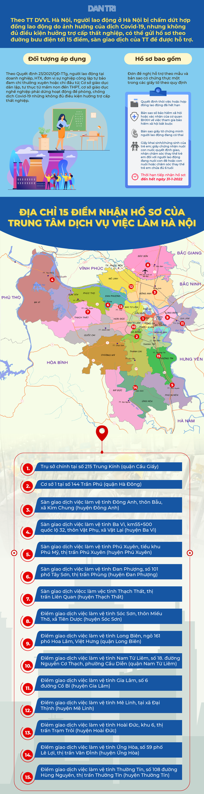 Hà Nội: 15 điểm nhận hồ sơ hỗ trợ lao động mất việc do Covid-19 - 1