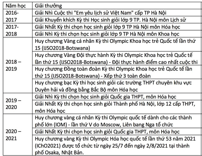 Điều chưa biết về cô gái đoạt Huy chương vàng Olympic Hóa học quốc tế 2021 - 3