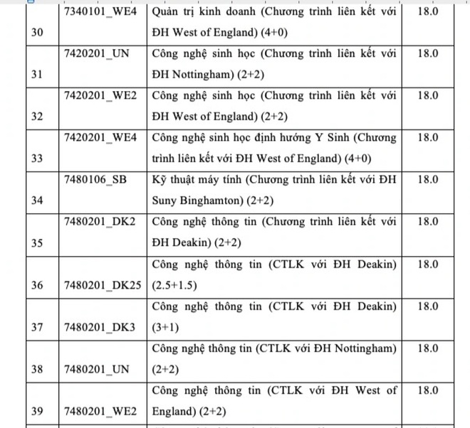 Trường ĐH Quốc tế công bố điểm chuẩn học bạ kết hợp điểm tốt nghiệp THPT - 4