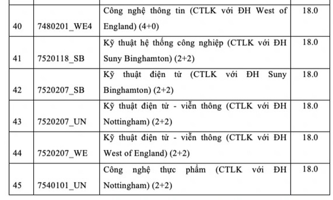 Trường ĐH Quốc tế công bố điểm chuẩn học bạ kết hợp điểm tốt nghiệp THPT - 5