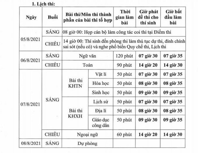 Sáng nay, hơn 11.000 thí sinh dự thi tốt nghiệp THPT đợt 2 môn Ngữ văn - 8