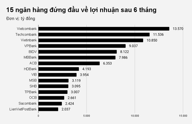 Biến số lãi dự thu trong lợi nhuận ngân hàng - 1