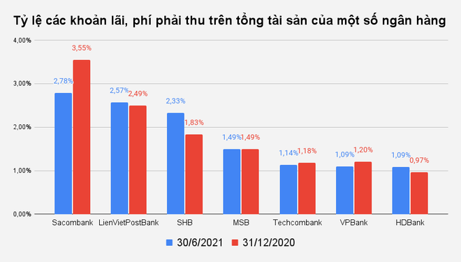 Biến số lãi dự thu trong lợi nhuận ngân hàng - 2 Biến số lãi dự thu trong lợi nhuận ngân hàng - 2