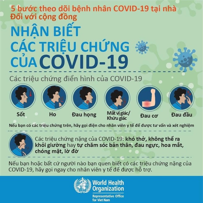 WHO: Cách nhận biết 6 triệu chứng điển hình, dấu hiệu trở nặng của Covid-19 - 1