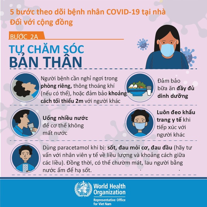 WHO: Cách nhận biết 6 triệu chứng điển hình, dấu hiệu trở nặng của Covid-19 - 2