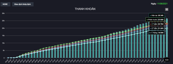 Chứng khoán 12/8: Khả năng cao không thuận lợi, dấu hiệu điều chỉnh - 1 Chứng khoán 12/8: Khả năng cao không thuận lợi, dấu hiệu điều chỉnh - 1