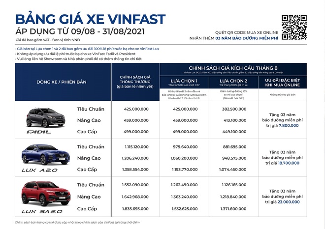 VinFast ưu đãi lớn cho khách hàng mua xe online trong tháng 8 - 2