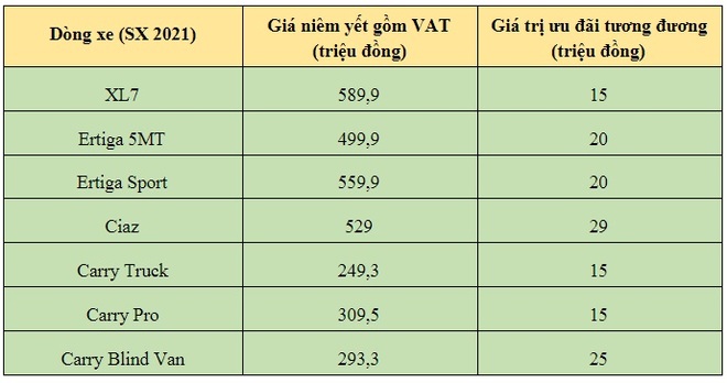 Suzuki tiếp tục chiêu đãi khách với hàng loạt ưu đãi tháng 8 - 2