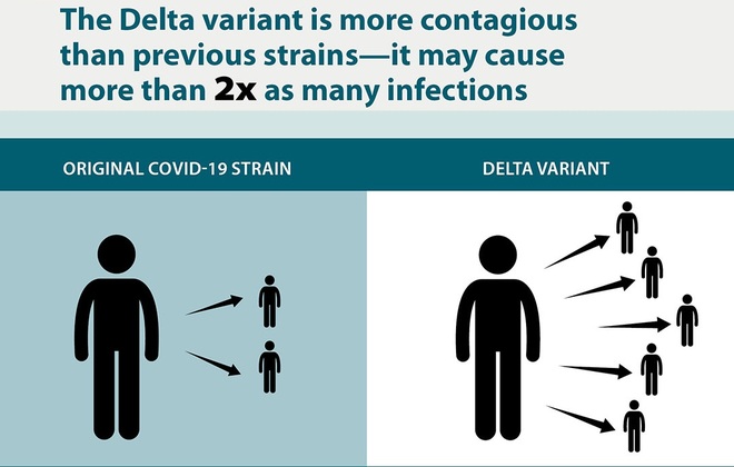 Đặc điểm đáng sợ của biến thể Delta khiến giới chuyên môn ví như quái vật - 2