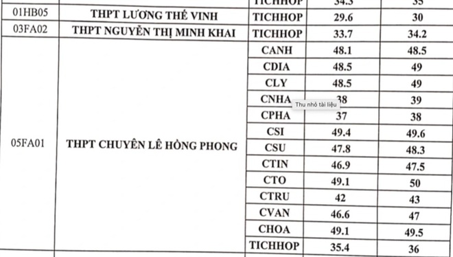 Phụ huynh kêu cứu, TPHCM bổ sung 10% chỉ tiêu vào lớp chuyên, trường chuyên - 2