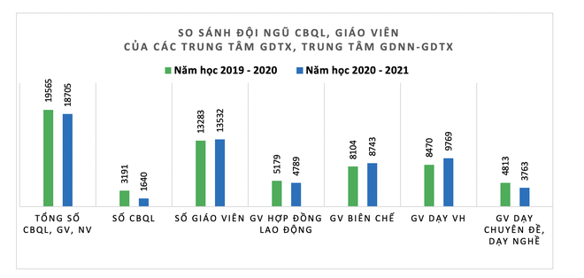 Đại dịch Covid-19 mở ra sự công bằng giáo dục cho người dân - 2