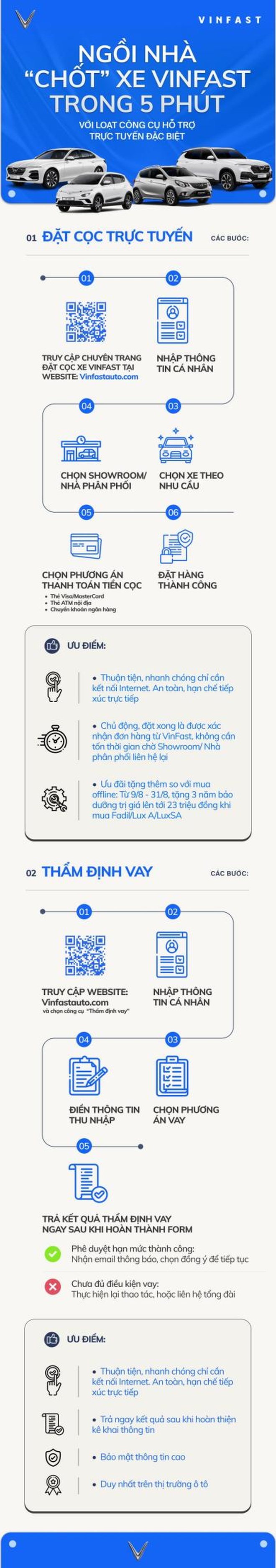 Infographic: Ngồi nhà mua xe VinFast chỉ trong 5 phút với loạt công cụ hỗ trợ online - 1