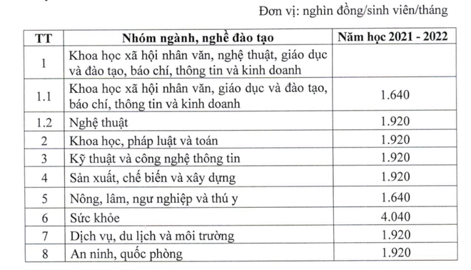 Công bố mức học phí phổ thông, đại học và 19 đối tượng được miễn học phí - 4