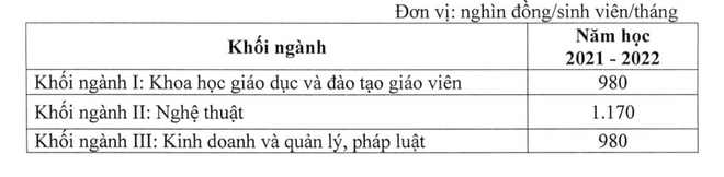 Công bố mức học phí phổ thông, đại học và 19 đối tượng được miễn học phí - 5