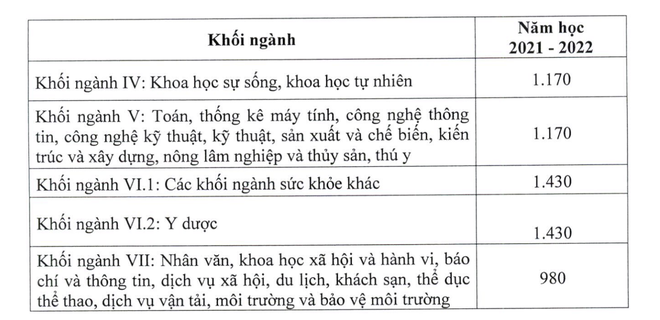 Công bố mức học phí phổ thông, đại học và 19 đối tượng được miễn học phí - 6