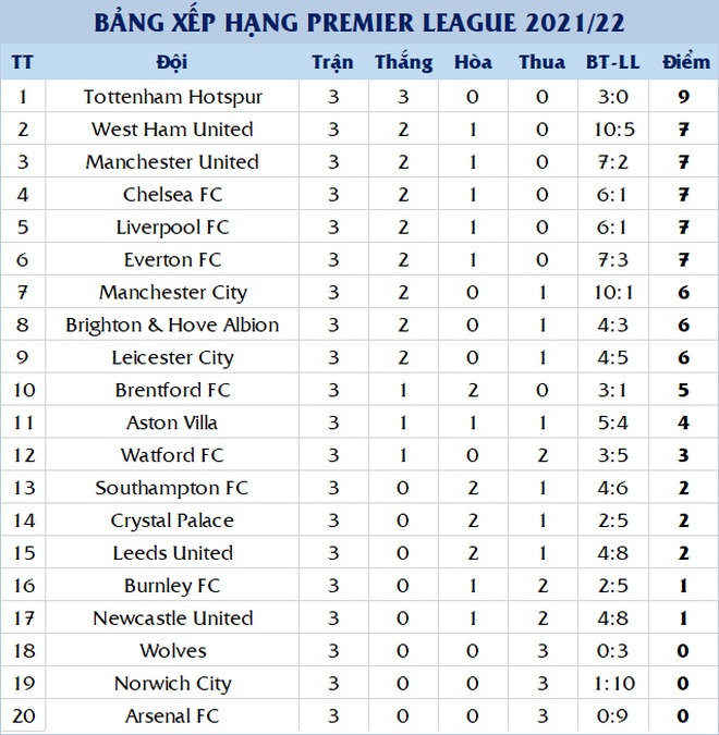 Son Heung Min đưa Tottenham lên đầu bảng Premier League - 4
