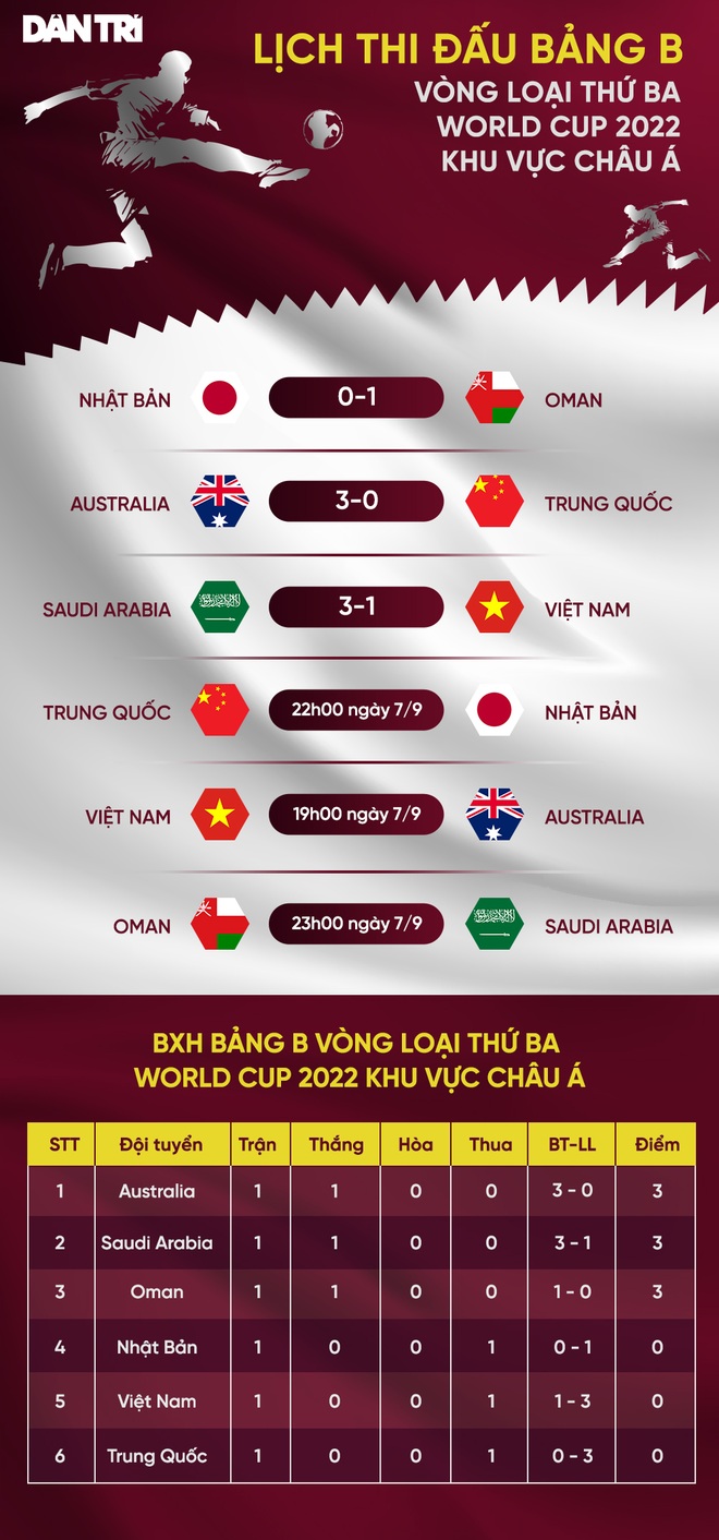 Việt Nam 0-1 Australia: Bàn thua bất ngờ và nỗi đau trọng tài - 6