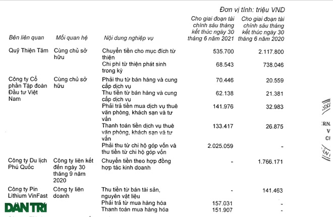 Quỹ từ thiện của tỷ phú Phạm Nhật Vượng đang hoạt động ra sao?