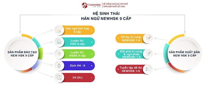 Sự thay đổi của HSK9 tác động tới việc dạy - học tiếng Trung - 2 Sự thay đổi của HSK9 tác động tới việc dạy - học tiếng Trung - 2