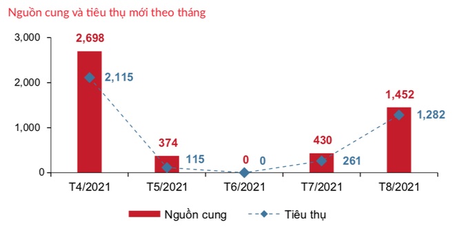 Căn hộ cháy hàng ngay khi mở bán: Khát thật hay kỹ thuật tạo sóng? - 2 Căn hộ cháy hàng ngay khi mở bán: Khát thật hay kỹ thuật tạo sóng? - 2