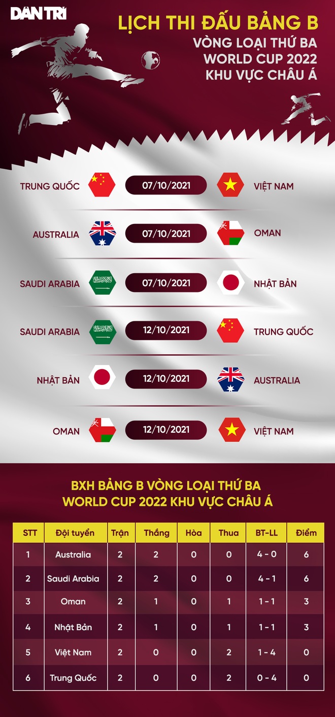 Đội tuyển Việt Nam và Trung Quốc cùng tụt sâu trên bảng xếp hạng FIFA - 4