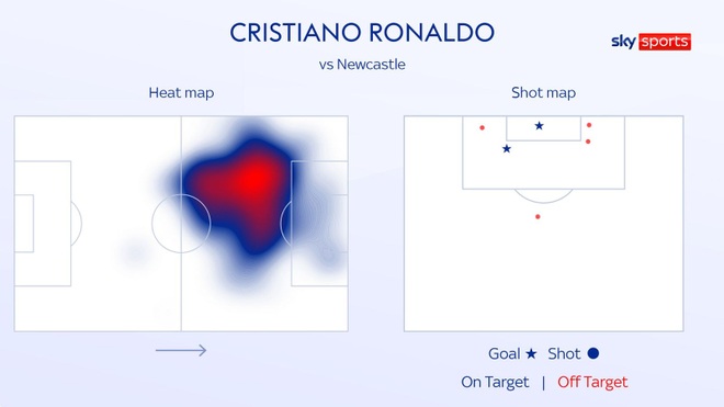C.Ronaldo xuất sắc như thế nào trong ngày ra mắt Man Utd? - 2
