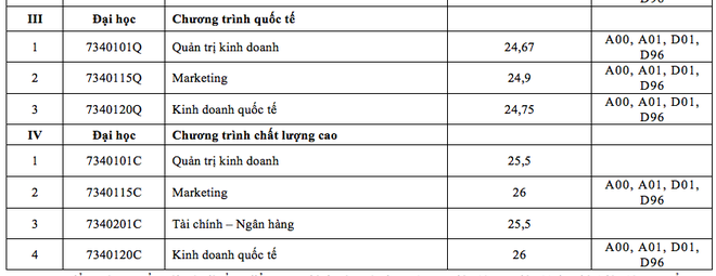 Điểm chuẩn vào trường ĐH Luật TPHCM, ĐH Tài chính- Marketing - 6 Điểm chuẩn vào trường ĐH Luật TPHCM, ĐH Tài chính- Marketing - 6
