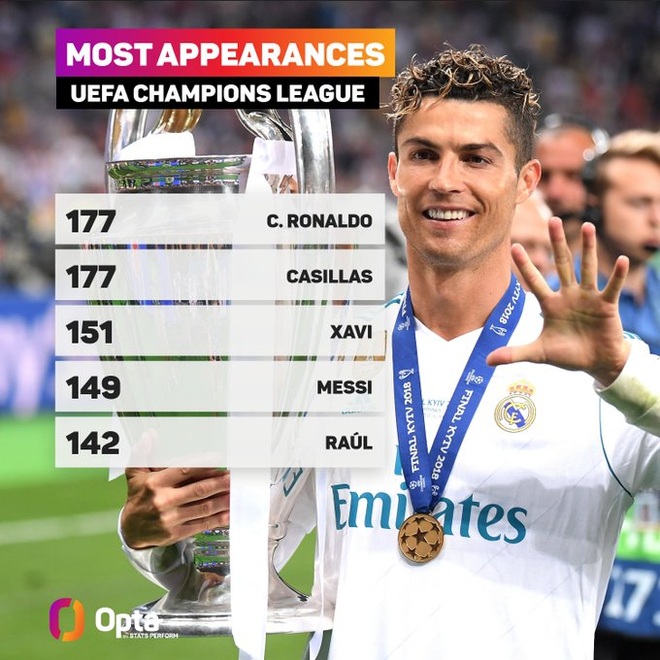 Ghi bàn cho Man Utd, C.Ronaldo đi vào lịch sử Champions League - 1 Ghi bàn cho Man Utd, C.Ronaldo đi vào lịch sử Champions League - 1