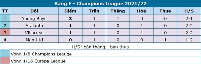 C.Ronaldo ra đường piste chỉ đạo cầu thủ Man Utd như… HLV trưởng - 3 C.Ronaldo ra đường piste chỉ đạo cầu thủ Man Utd như… HLV trưởng - 3