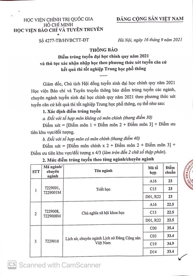 Học viện Báo chí và Tuyên truyền công bố điểm chuẩn, ngành cao nhất là 28,6 - 1 Học viện Báo chí và Tuyên truyền công bố điểm chuẩn, ngành cao nhất là 28,6 - 1