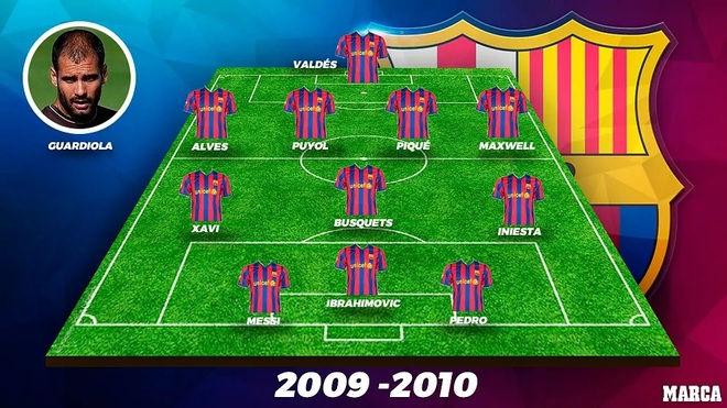 Đội hình Barcelona bị đánh giá chất lượng kém nhất sau 15 năm ...