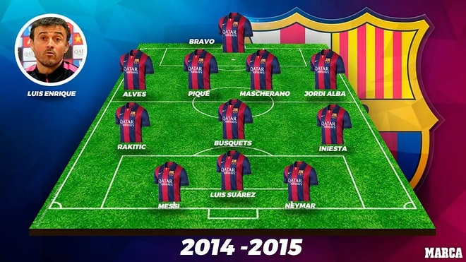 Đội hình Barcelona bị đánh giá chất lượng kém nhất sau 15 năm - 9