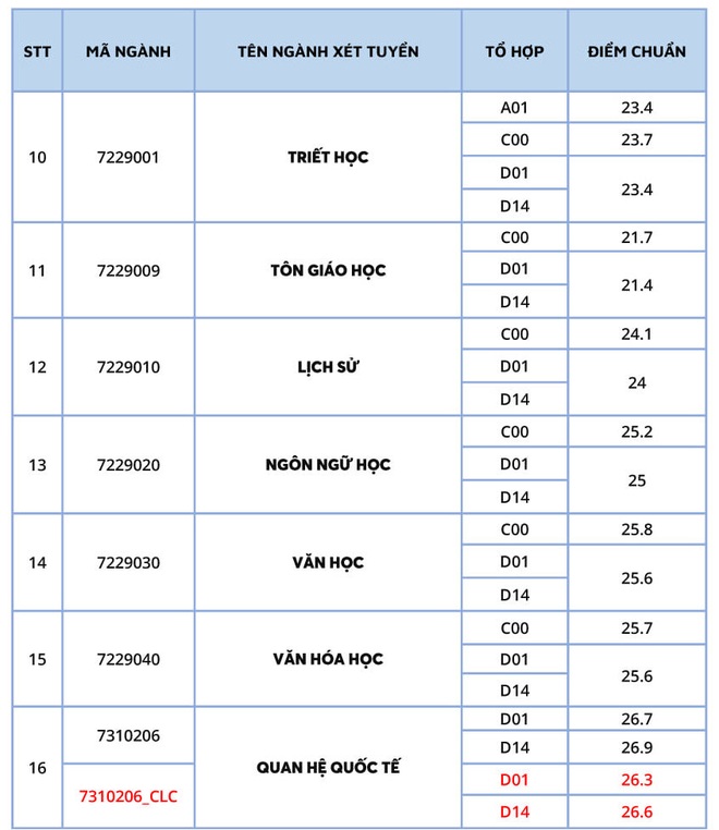 Ngành Truyền thông đa phương tiện, Báo chí, trung bình 9 điểm/môn mới đỗ - 3 Ngành Truyền thông đa phương tiện, Báo chí, trung bình 9 điểm/môn mới đỗ - 3