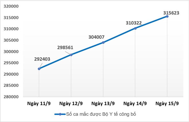TPHCM lý giải việc xin rút ngắn thời gian tiêm 2 mũi AstraZeneca - 2 TPHCM lý giải việc xin rút ngắn thời gian tiêm 2 mũi AstraZeneca - 2
