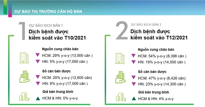 Real estate after the epidemic will be a very interesting market - 2