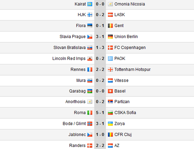 Mourinho nối dài chuỗi toàn thắng ở AS Roma, Tottenham chật vật giành điểm - 3