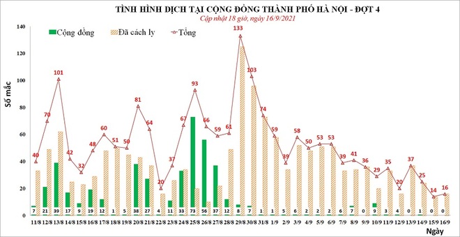 Một tháng chống Covid-19 với nhiều bước ngoặt của Hà Nội - 3