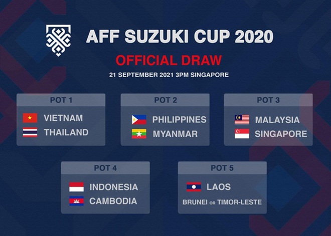 Bốc thăm AFF Cup 2020: Đội tuyển Việt Nam không gặp Thái Lan - 2