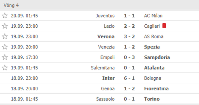 Juventus rơi xuống nhóm cầm đèn đỏ, Mourinho đứt chuỗi thắng cùng Roma - 1 Juventus rơi xuống nhóm cầm đèn đỏ, Mourinho đứt chuỗi thắng cùng Roma - 1