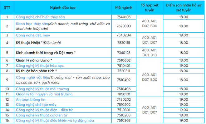 36 trường xét tuyển bổ sung: Hàng ngàn cơ hội cho thí sinh vào đại học - 6