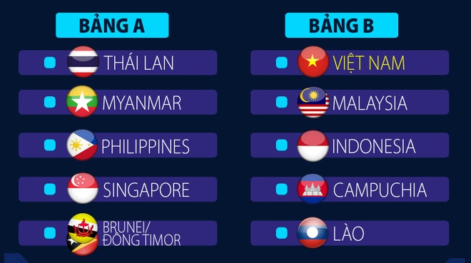 Malaysia là đối thủ đáng gờm nhất của đội tuyển Việt Nam - 1