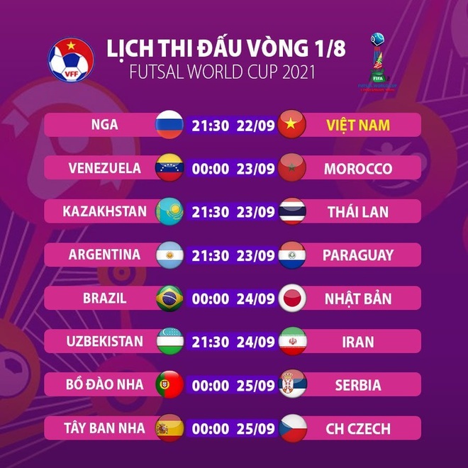 Người hùng futsal Việt Nam vào nhóm những phát hiện lớn nhất World Cup - 3 Người hùng futsal Việt Nam vào nhóm những phát hiện lớn nhất World Cup - 3