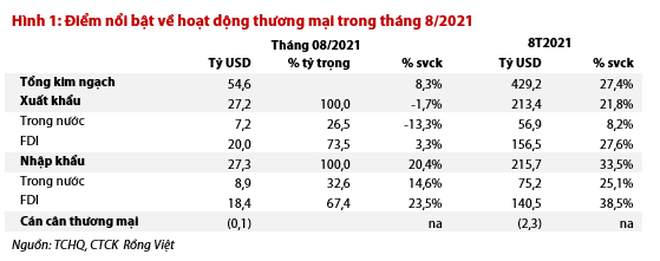 Có thực là dòng vốn FDI đang rút khỏi Việt Nam? - 2
