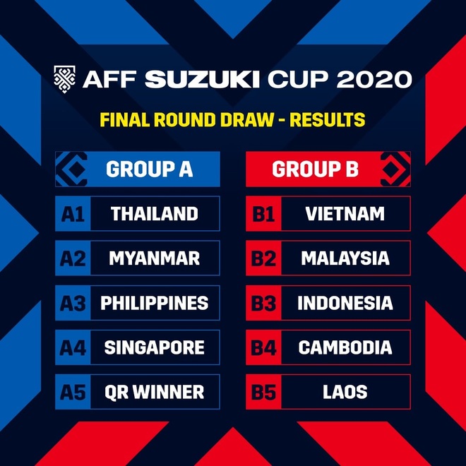 HLV Park Hang Seo nói điều bất ngờ về mục tiêu của tuyển Việt Nam ở AFF Cup - 4 HLV Park Hang Seo nói điều bất ngờ về mục tiêu của tuyển Việt Nam ở AFF Cup - 4