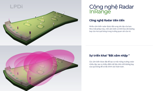 Cộng đồng đầu tư sôi sục vì sở hữu sân Golf chỉ từ 1000 USD - 3 Cộng đồng đầu tư sôi sục vì sở hữu sân Golf chỉ từ 1000 USD - 3