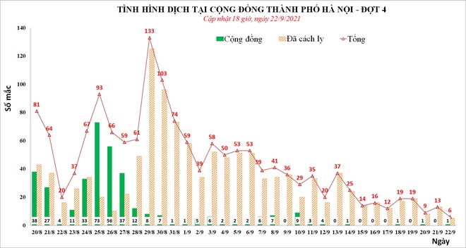 Covid_Hà Nội_Sở Y tế.jpg Covid_Hà Nội_Sở Y tế.jpg