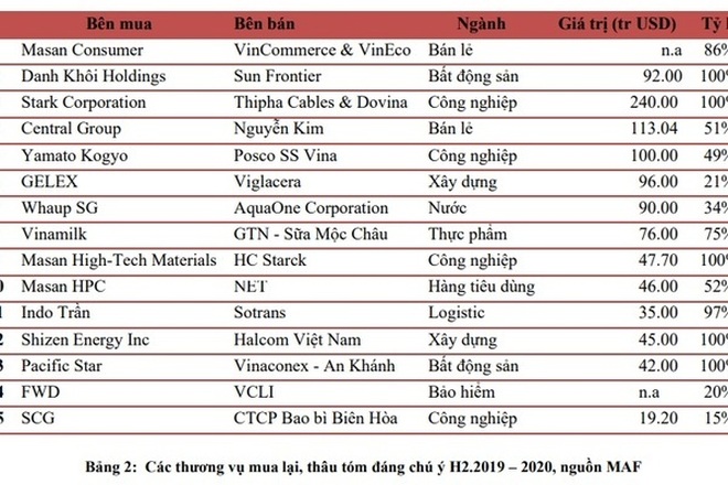 Từ chối tỷ USD của tập đoàn Mỹ, không bán doanh nghiệp Việt - 2 Từ chối tỷ USD của tập đoàn Mỹ, không bán doanh nghiệp Việt - 2