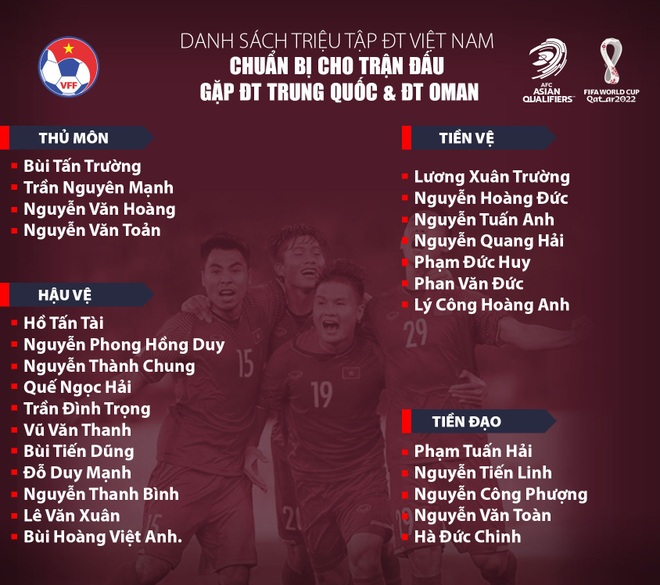 HLV Park Hang Seo chốt danh sách tuyển Việt Nam đấu Trung Quốc và Oman - 3