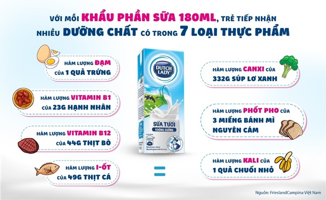 Lý do WHO đề xuất sữa tươi là thực phẩm nên dự trữ trong mùa dịch - 5 Lý do WHO đề xuất sữa tươi là thực phẩm nên dự trữ trong mùa dịch - 5