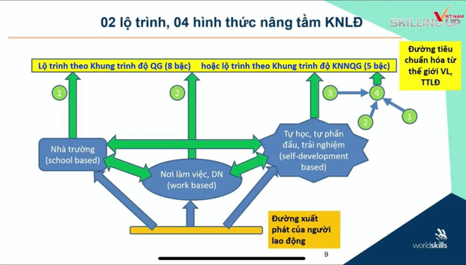 Giải pháp nào cho lao động Việt Nam trong bối cảnh đại dịch Covid-19? - 2